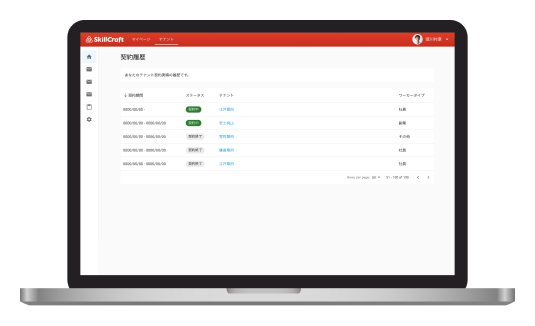 テナント連携・プロジェクト共有